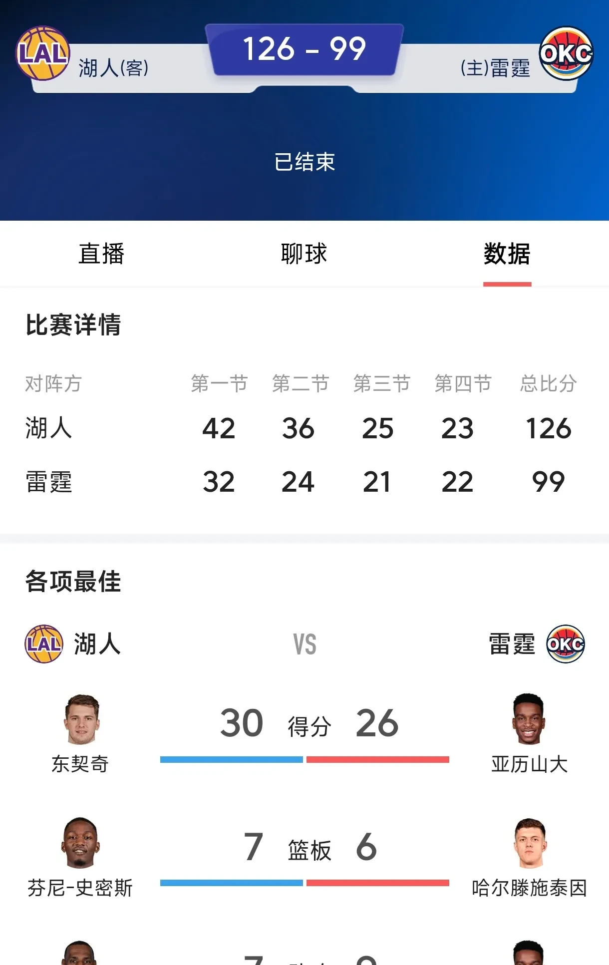 九游游戏中心-包含德约科维奇连续十场比赛得分超过出色防守，湖人不断突破！全场沸腾不已的词条